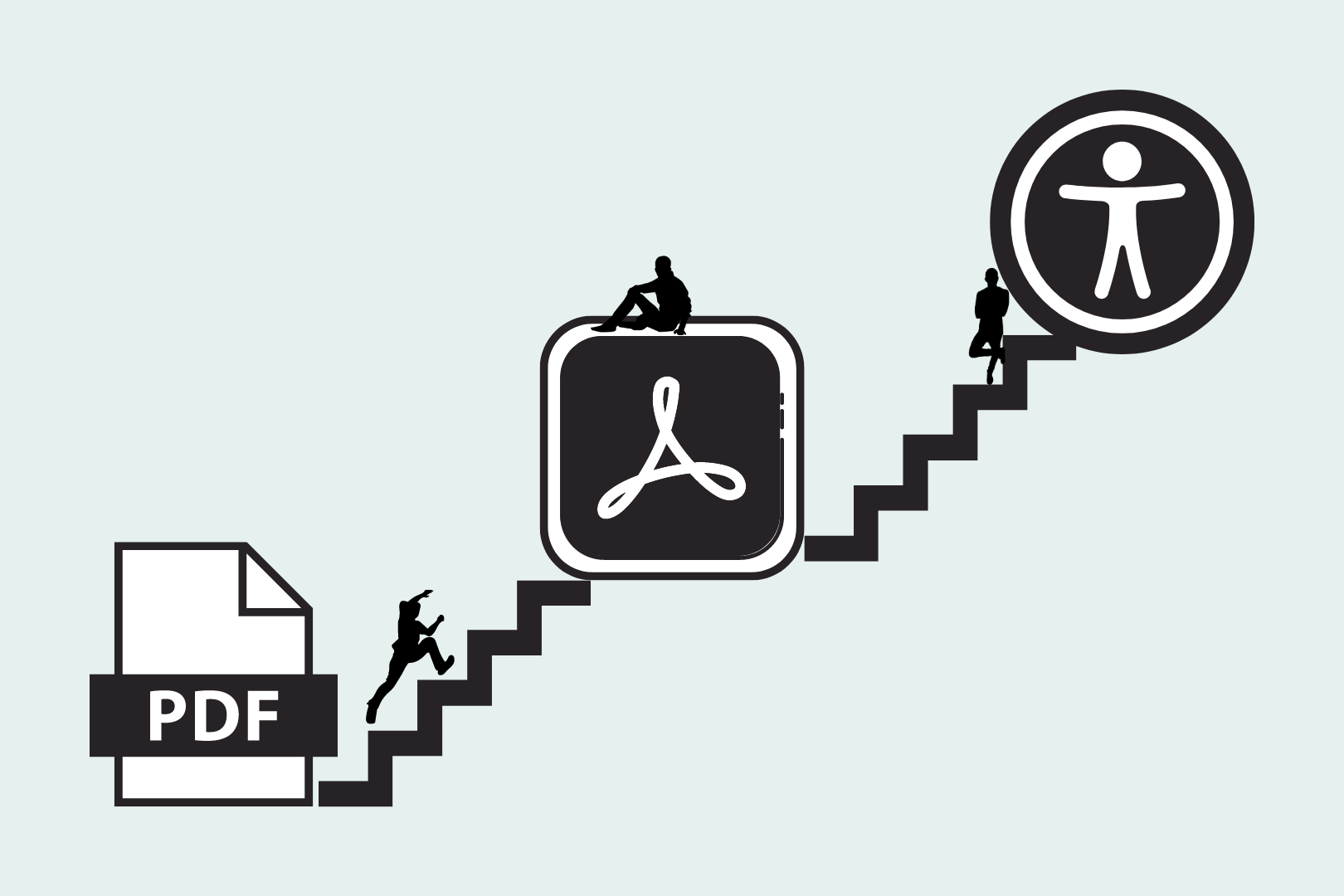 Grafiikkakuva portaista joiden alapäässä on PDF-tiedoston logo, keskellä Adobe Acrobatin logo ja ylhäällä saavutettavuuslogo. Portailla on kolme eri asennossa olevaa ihmisen siluettia menossa kohti saavutettavuuden logoa.