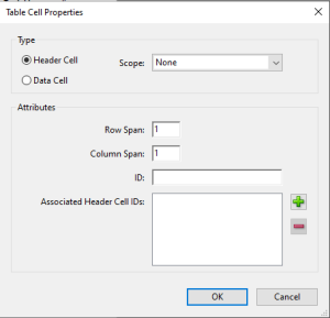 Taulukkoeditorissa valittuna sisältöä, jonka jälkeen on klikattu hiiren oikealla. Vaihtoehtoina on muokata soluja valitsemalla "Table Cell Properties" tai Luoda tunnisteet otsikkosoluille valitsemalla "Auto generate header cell IDs". Solujen muokkauksessa valittuna "Header Cell". Scope on "None" ja sekä Row span että Column span ovat arvolla 1.